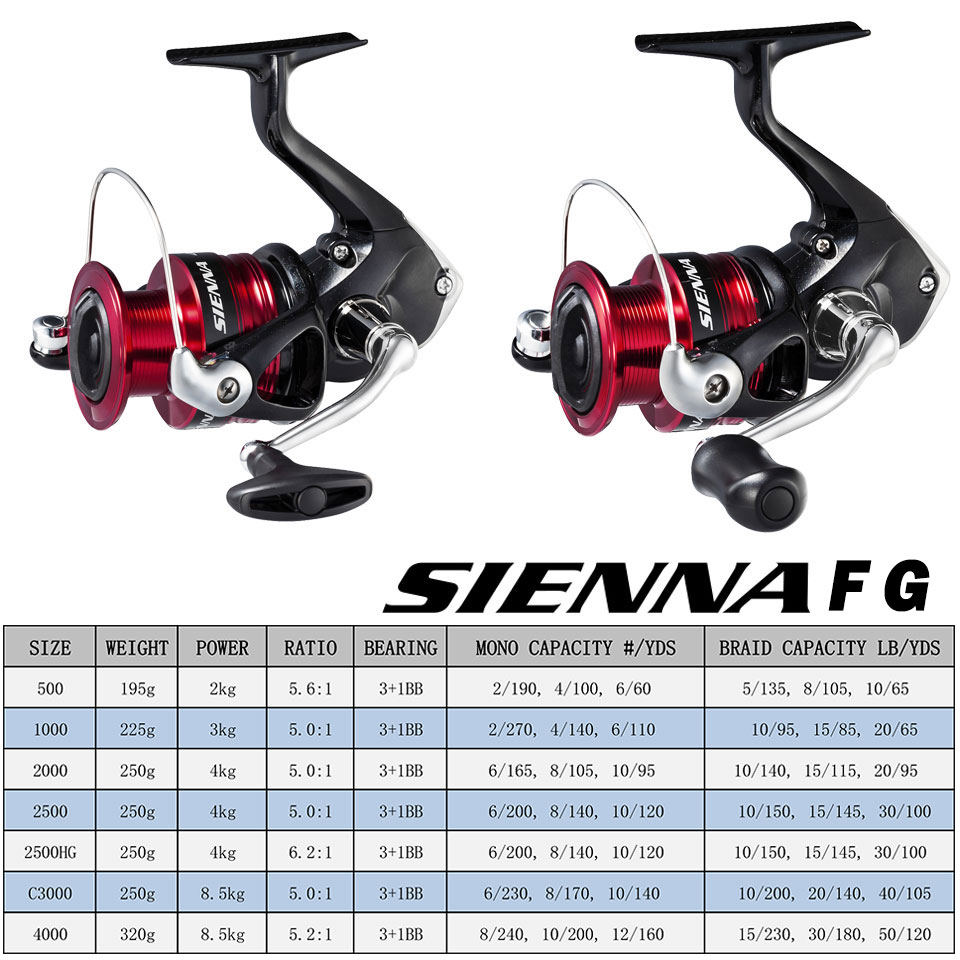 SHIMANO SIENNA gulungan pancin - Daiwa Reel Fuego ulasan dan harga